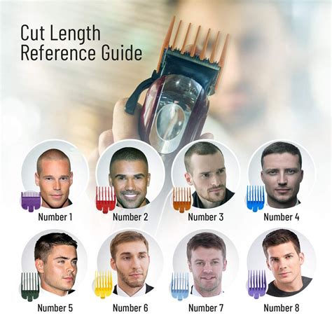 Understanding Haircut Lengths (1, 2, 3, 4): The Hair Clipper Sizes.